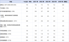 组织实施严沉科技专