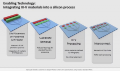 <b>其集成体例雷同于电子芯片将晶体管和电线集成</b>