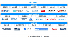 按照国度尺度化办理委员会发布的《人工智能尺