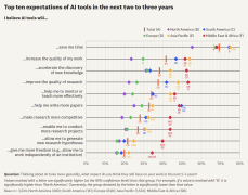 只要的科研人员认为本人具有脚够的时间用于科