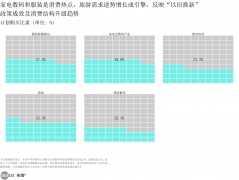 46%对营销内容“无感